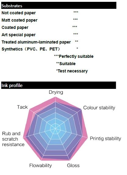 LED UV Offset Ink
