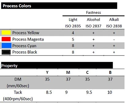 Offset UV Ink